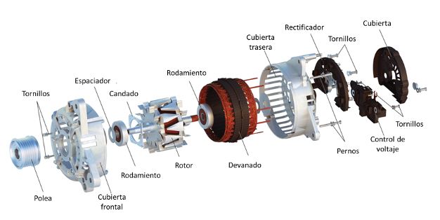 el auto y sus partes, fusible, alternador, rectificador, cubiertas, tornillos, rodamiento, espaciador, polea
